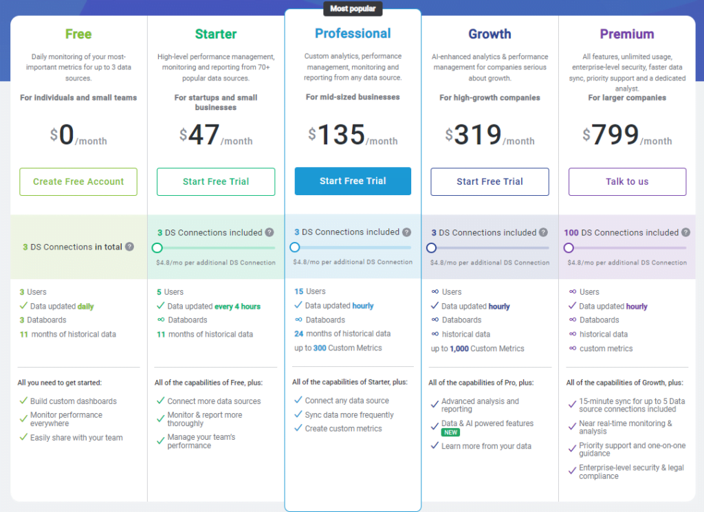 Databox Review