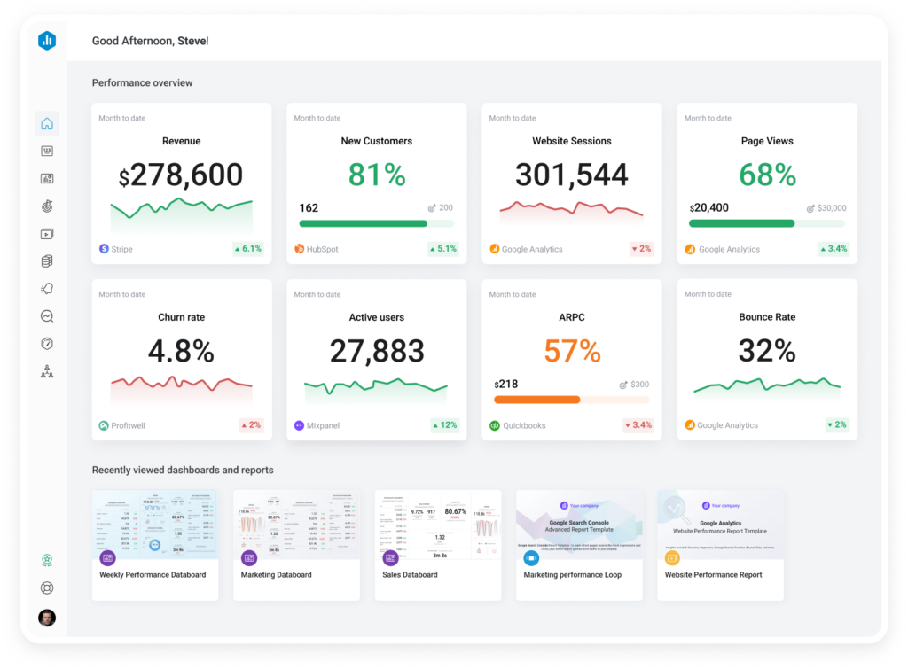 Databox Review